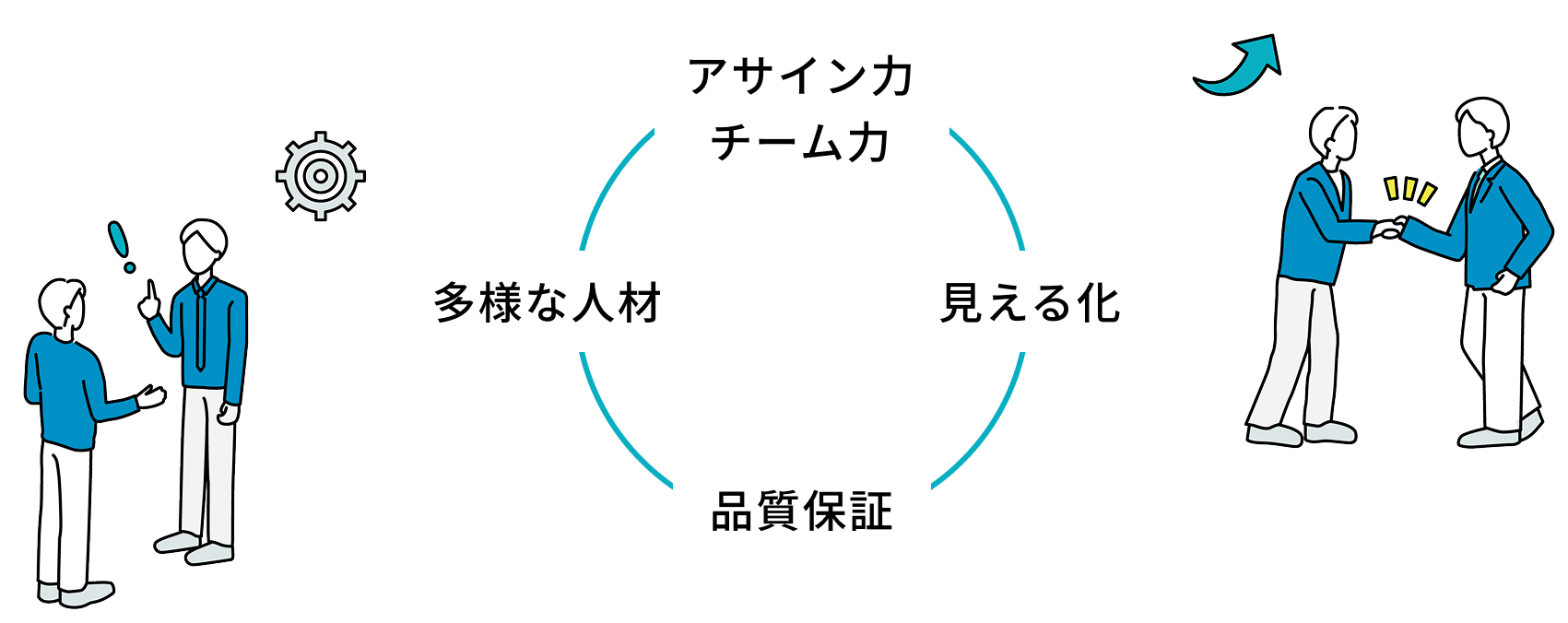 クオリティの高さの理由