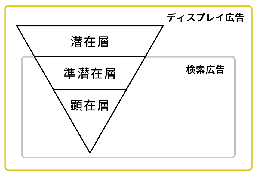 ディスプレイ広告について02