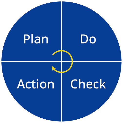PDCAサイクルイラスト