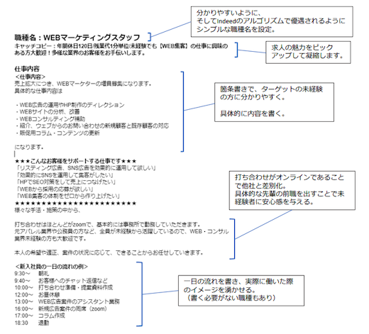求人票の作成例