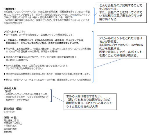求人票の作成例