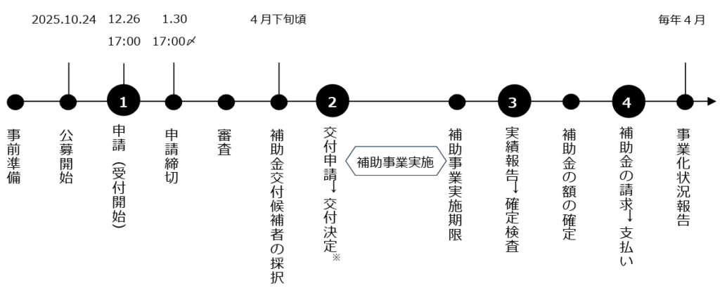 ものづくり補助金第22次公募【2025年最新版】主要な変更点と概要を徹底解説！