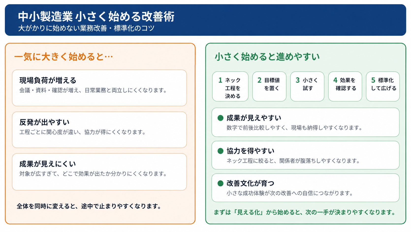 大きく始める場合と小さく始める場合の違い