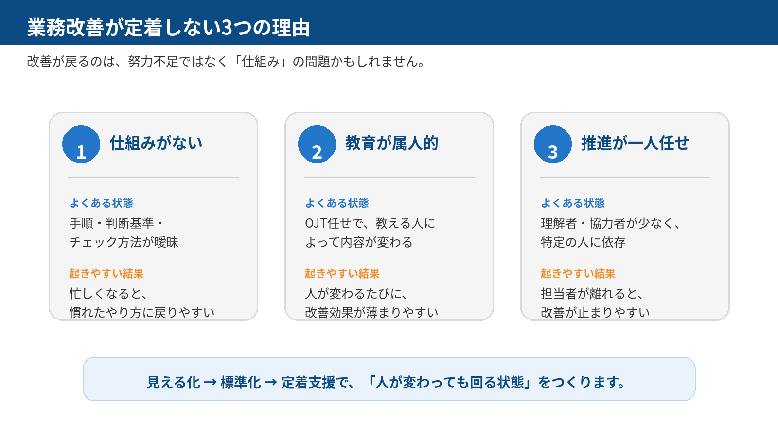 業務改善が定着しない3つの理由