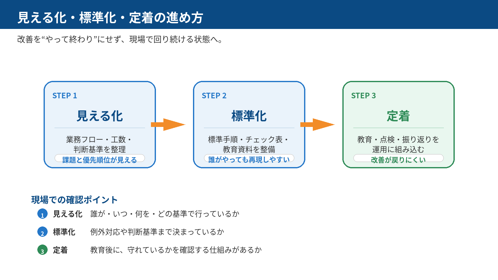 見える化・標準化・定着による業務改善の進め方